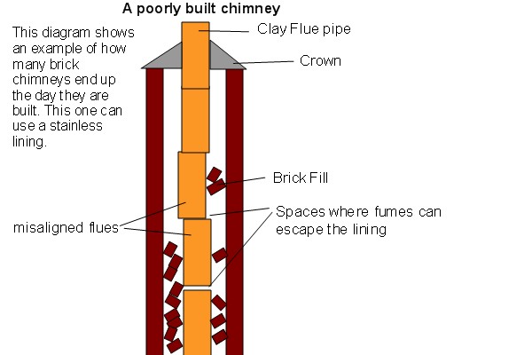 Top-sealing chimney damper replacement in Babylon, NY